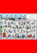 Werkstattplakat Heizungsinstallateur/-in EFZ (Format A0) Werkstattplakat Heizungsinstallateur/-in EFZ (Format A0)