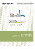 Formule e Tabelle Materiale didattico per i tecnici della costruzione AFC Formule e Tabelle Materiale didattico per i tecnici della costruzione AFC